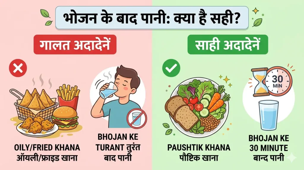 Acidity aur sar dard se bachne ke upay aur sahi aadat